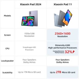 Global ROM Lenovo Xiaoxin Pad 11 2025 11'' 2.5K Display MediaTek Dimensity 6300 128GB 256GB ROM Dolby Atmos 7040mAh Android Tab