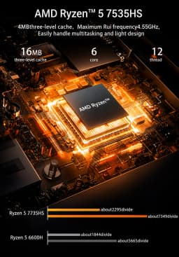 SOYO S5 Air Mini PC AMD Ryzen 5 7535HS 16GB LPDDR5 512GB M.2 SSD Windows 11 Pro AMD Radeon Graphics Mini Desktop Computer Dual HDMI Type-C RJ45 Home Office Gaming Micro PC