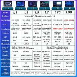 Android Auto For Ford Fiesta 1995-2001 Focus MK1 1998-2004 Car Radio No 2din Display 5G Wifi GPS Navigation Screen Autoradio DSP