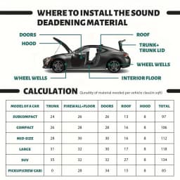 Self Adhesive 20mm High Density Egg Crate Foam Car Sound Deadening Mat, Automotive Hood Heat Insulation & Acoustic Noise Proofin