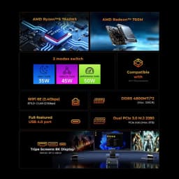 GMKtec M6 Ultra Mini PC AMD Ryzen 5 7640HS DDR5 M.2 2280 SSD Win11 Pro USB4 2.5G LAN WiFi6E BT5.2 Desktop Office Gaming Computer
