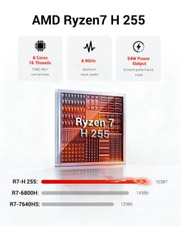 FIREBAT AM02 AMD Ryzen7 H 255 Mini PC 16GB DDR5 RAM 512GB SSD WIFI6 BT5.2 4A1C Dual RJ45 3*4K Display Compact Gaming Computer