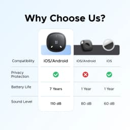 UGREEN FineTrack Mini Duo 2-in-1 Global Positioning Tracker, Smart Bluetooth Item Locator,Anti-Lost Tag for Bags, Keys