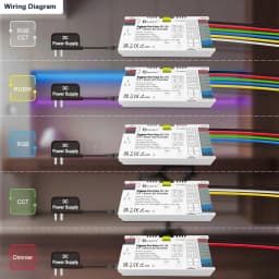 GL-C-601P  ZigBee 3.0 Pro Max 5 in 1 LED Controller RGBCCT RGBW RGB CCT Dim Light Mix 20A Pluggable Fuse App Voice GLEDOPTO