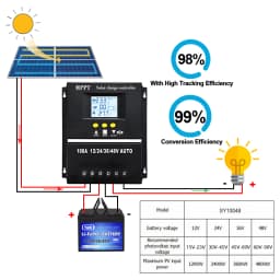 AU Stock Y&H 60A 80A 100A MPPT Solar Charge Controller 12V 24V 36V 48V Solar Panel Lead Acid/Lithium Battery Regulator Dual USB