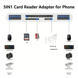 5-in-1 USB OTG Adapter with MicroSD And SD Card Reader Slots Compatible with iPhone iPad USB-C And USB-A Devices SD/SDHC/SDXC/MM