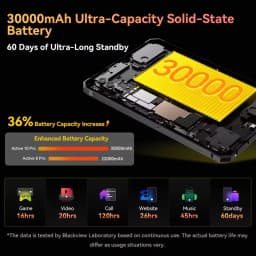 Blackview Active 10 Pro Rugged Tablets 11" 90Hz FHD 5G Network MTK 7300 12GB RAM 512GB ROM 30000mAh Battery 108MP Camera