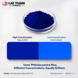 Phthalocyanine Blue B for Plastics Rubber Inks Printing - BGS for Paints Coatings Automotive High Performance Organic Pigment