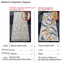 VIKAMA Healing Clouds Carpet Bedroom Living Room Sofa Area Decorative Cushion Ins Style Warm Home Decoration