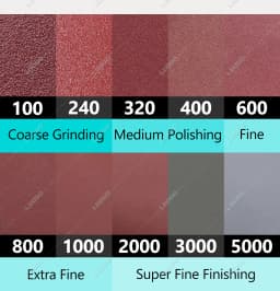 Car Detailing Headlight Restoration Sponge For Auto Polishing Waxing Washing Cleaning Wool Pad Backing Plate Sandpaper Kit
