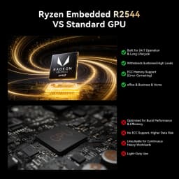 ACEMAGIC AMD Ryzen Embedded R2544 Mini PC 8GB DDR4 RAM 256GB SSD Windows 11 Pro Dual 4K Display Small Form Factor Desktop PC
