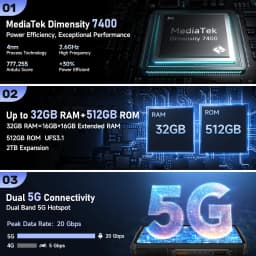 World Premiere Ulefone Armor 29 Pro Thermal Version 5G AI Rugged Phone 21200mAh 120W 64MP Night Vision 6.67" 120Hz 512GB ROM