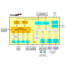 AX58100&LAN9252 EtherCAT Development Board Slave Station 8IO CIA402 Based on STM32F407VE