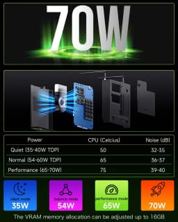 GMKtec K10 Mini PC Workstation Intel Core i9-13900HK DDR5 5200MT/s 3*M.2 SSD NVMe Rich Interface 8*USB WiFi6 BT5.2 Office PC