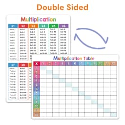 Montessori 1-12 Multiplication Table Cards, Multiplication Turntable Training Game, Self-check Math Facts Learning Aids for Kids