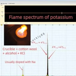 Little Garden Spectrometer, DIY Spectrometer, Measure LED, Laser, Absorption Spectrum, Based on Theremino