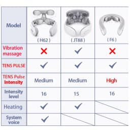 Electric Back Neck Nuscle Massager TENS Pulse Shoulder Neck Vibration Massage Devices Heating Relieve Pain Muscle Care