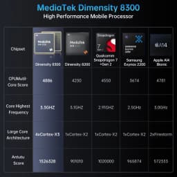 Unihertz Tank 4 Pro 8849 Rugged Phone 5G AI Built-in 720P Projector IP68/69 Dimensity 8300 512GB/1TB ROM 16GB/18GB RAM 3k AMOLED