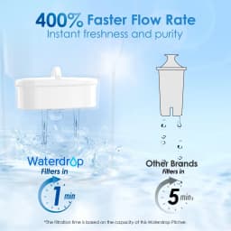 Waterdrop PT-05 Water Filter Pitcher, 7-Cup Capacity, NSF Certified, Pink | 5X Longer Filter Life, Up to 200 Gallons, for Fridge, Countertop, and Gift Giving, Reduces PFOA/PFOS, Chlorine