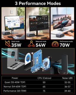 GMKtec K12 Mini PC AMD Ryzen 7 DDR5 5600MHz PCIe 4.0 NVMe SSD WiFi 6E BT5.2 8K HD Gaming Office Desktop Computer