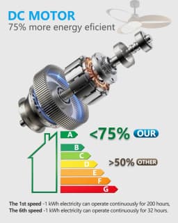 45/52 Inch Industrial Retro Ceiling Fan with LED Light and Remote Control, 6 Speed Silent Ceiling Fans No Light for Home & Offic