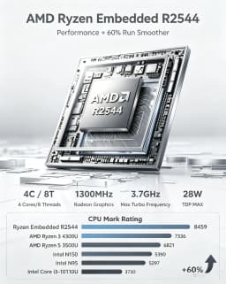 ACEMAGIC Mini PC AMD Ryzen Embedded R2544 16GB DDR4 512GB SSD Windows 11 Pro Dual Storage Up to 4TB Triple 4K Display Business D