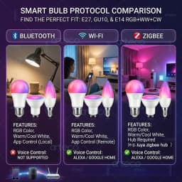 Tuya E27 GU10 E14 Smart Bulb Bluetooth WiFi Zigbee Dimmable Smart LED Lamp RGBCW LED Light Bulb Work With Alexa Google Assistant