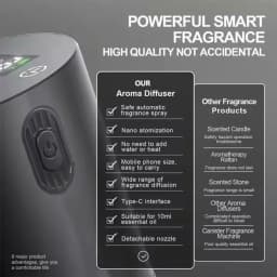 Portable Essential Oil Diffuser Smell Distributor Electric Smell For Home Office Car Air Freshener Rechargeable Scent Diffusers
