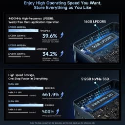 BMAX B11 Pro Mini AI PC Intel Core Ultra 5 115U 8 Cores 10 Threads 16GB RAM 512GB SSD WiFi Bluetooth USB HDMI Type-C Windows 11