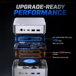 Ninkear M8 Mini PC AMD Ryzen 7 8745HS, Radeon 780M Graphics, 16GB DDR5 1TB SSD, 8K or Triple 4K Display, USB-C, USB 3.2, HDMI, DP 2.0, 2.5G LAN, WiFi 6, Windows 11 Pro