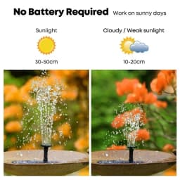 New Mini Solar Water Fountain Pool Pond Waterfall Fountain Garden Supplies Decoration Outdoor Solar Powered Fountain Bird Baths