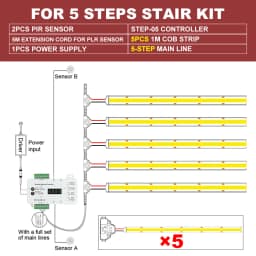 PIR Motion Sensor LED Stair Light Easy Insallation Stair Lighting Kit 8mm COB LED Strip With Power Supply For Indoor Stairway
