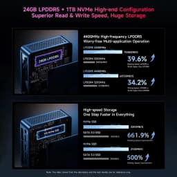 Bmax B11 Power Mini Pc Intel Core Ultra 7 155H 24Gb Lpddr5 4400Mhz Ram 1Tb Ssd Windows 11 Pro Wifi 6 Bluetooth 5.2 HDMI Type C