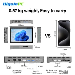 HIGOLEPC Mini PC 12th Gen N95 16GB RAM 256GB ROM,4G Data Mini PC with Screen Dual 2.5GbE LAN Full-Functional USB-C Mini Computer