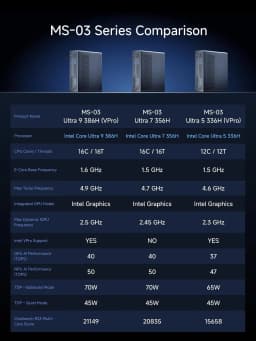 MINISFORUM MS-03 AI Workstation Intel Ultra 9 385H 7 356H 2x10G SFP 10G/2.5G 2xLAN 3xNVMe Windows 11 Gaming Mini PC NAS Homelab
