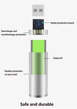 USB AAA Rechargeable Batteries 1.5V 3000mAh Li-ion Battery for Remote Control Mouse Electric Toy Battery + Type-C Cable