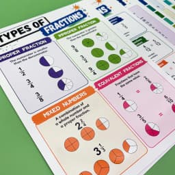 Math Fraction Educational Poster for Kids Fractions Operations, Conversion, Comparison, Decimals and Percentages Learning Charts
