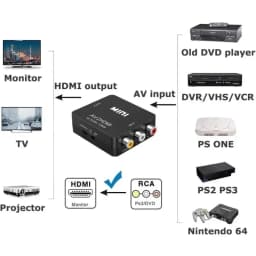 RCA AV To HDMI-compatible Converter AV/CVSB L/R Video Box HD 1080P 1920*1080 Support NTSC PAL Output AV To HDMI-compatible
