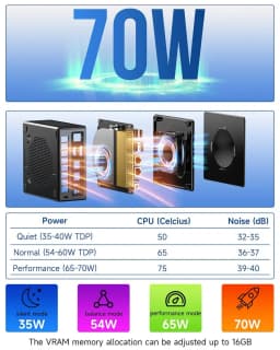 GMKtec K8 Plus AMD Ryzen 7 8845HS MINI PC Windows 11 Pro DDR5 M.2 NVMe SSD WIFI6 BT5.2 Oculink Desktop Mini PC Gamer Computer