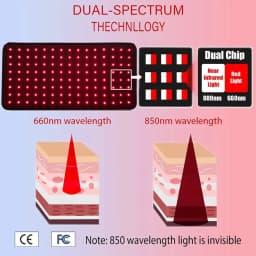 Red Light Therapy for Pets Vet Device Handheld Infrared Light with 660nm 850nm Pain Relief Speed Up Wound Recovery&Skin