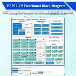 ESP32-C5 Development Board Dual-frequency 2.4G and 5GHz WiFi Module ESP32C5-DevKitC-1 N4 4MB Flash CH340 CH343 32PIN TYPE-C