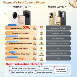 Global Version realme 14 Pro Plus 5G Smartphone Sony 3X Periscope OIS Camera Snapdragon7s Gen 3 80W SUPERVOOC Charge IP69