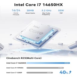 KAMRUI H2 Intel Core I7 14650HX Mini PC 32GB RAM 1TB ROM SSD Desktop PC Triple 4K Display WiFi6 BT5.2 Business Office Computers