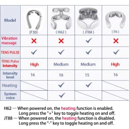 Smart Back Neck Massager Electric TENS Pulse Cervical Muscle Massages Wireless Shoulder Health Care H99 H62 JT88 F6Device