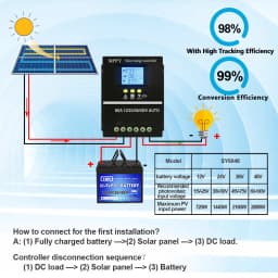 Y&H MPPT 60A 80A 100A Solar Charge Controller 12V 24V 36V 48V Battery Charging Smart Regulator for Lead Acid/Lithium Batteries