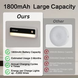 GGbingo Human Sensor Night Light Multi-light Type-C Charging LED Wall Light Cabinet Night Stairs Light