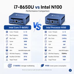 SOYO Y5 Power Mini PC Intel Core i7-8650U CPU(8M high-speed cache, up to 4.20 GHz) LPDDR4 16GB RAM 512GB M.2 SSD 4K Triple Display WIF5/BT5.0 Mini Computers