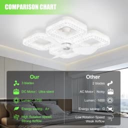 Smart LED Ceiling Fan Light 48W Energy Efficient with Remote Control 3 Speed Options 2/4H Timer for Living Room Bedroom E27