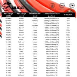 Yellow in Green Ground cable Silicone wire Ground wire Silicone cable Ultra soft Electrical wires Electric cable Extension cord