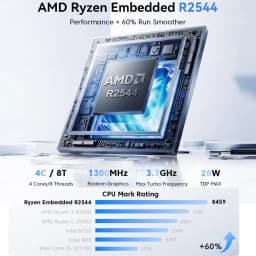 ACEMAGIC Mini PC AMD Ryzen Embedded R2544 Processor 16GB DDR4 512GB M.2 2280 SSD Wifi5 BT4.2 UP TO 4TB Mini PC Windows 11
